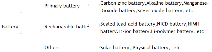 What is the definition of battery?cid=8