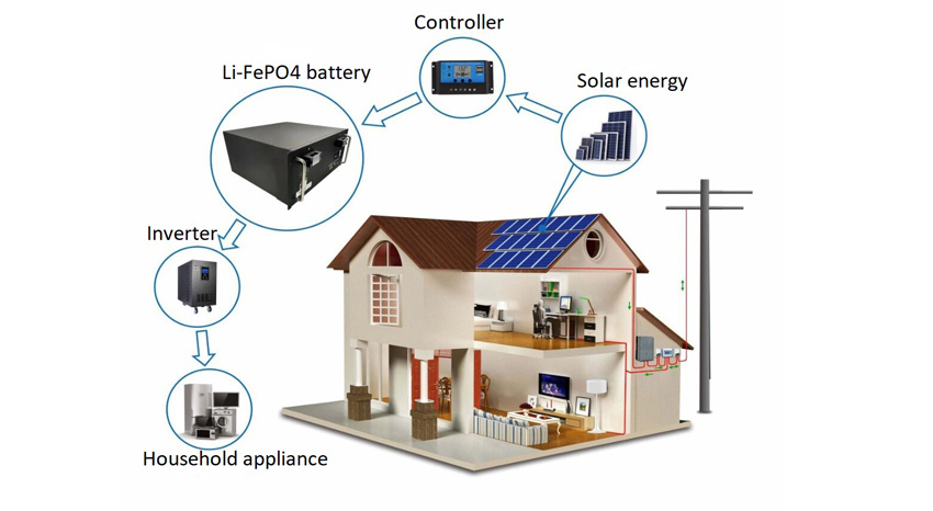 48V 100Ah Li-FePO4 battery pack for household storage solutions