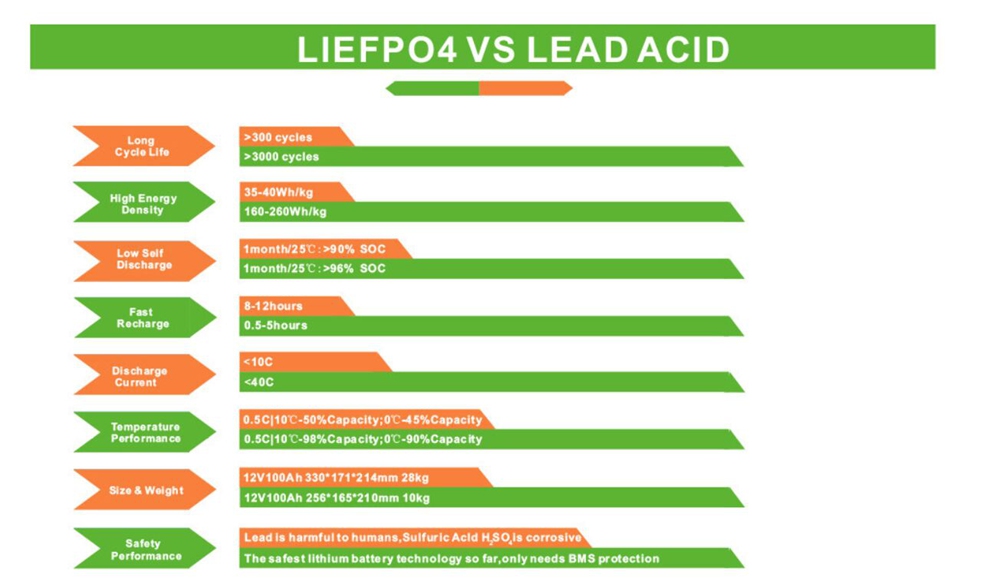 LiFePO4 battery pack 12V 18Ah lead acid replacement battery