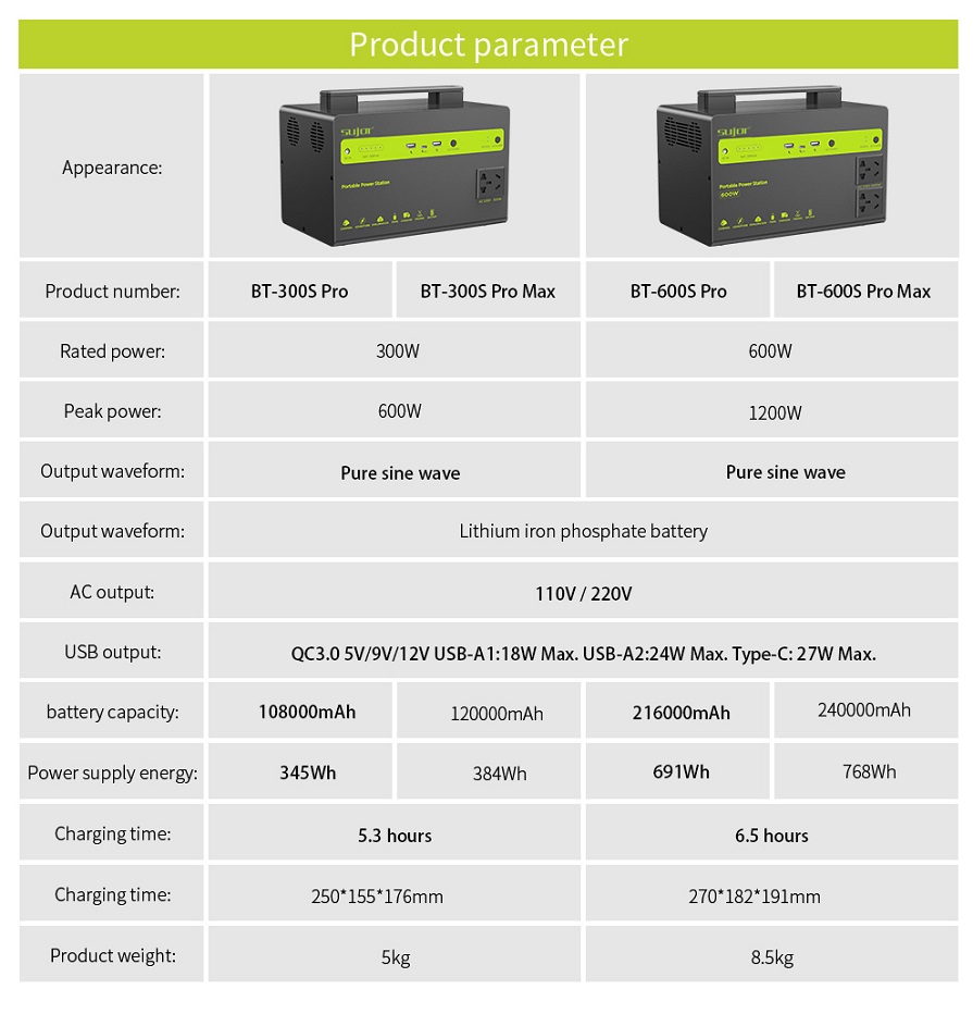 SUJOR Portable Power Station 600W BT600 Portable Power Supply Solar Generator