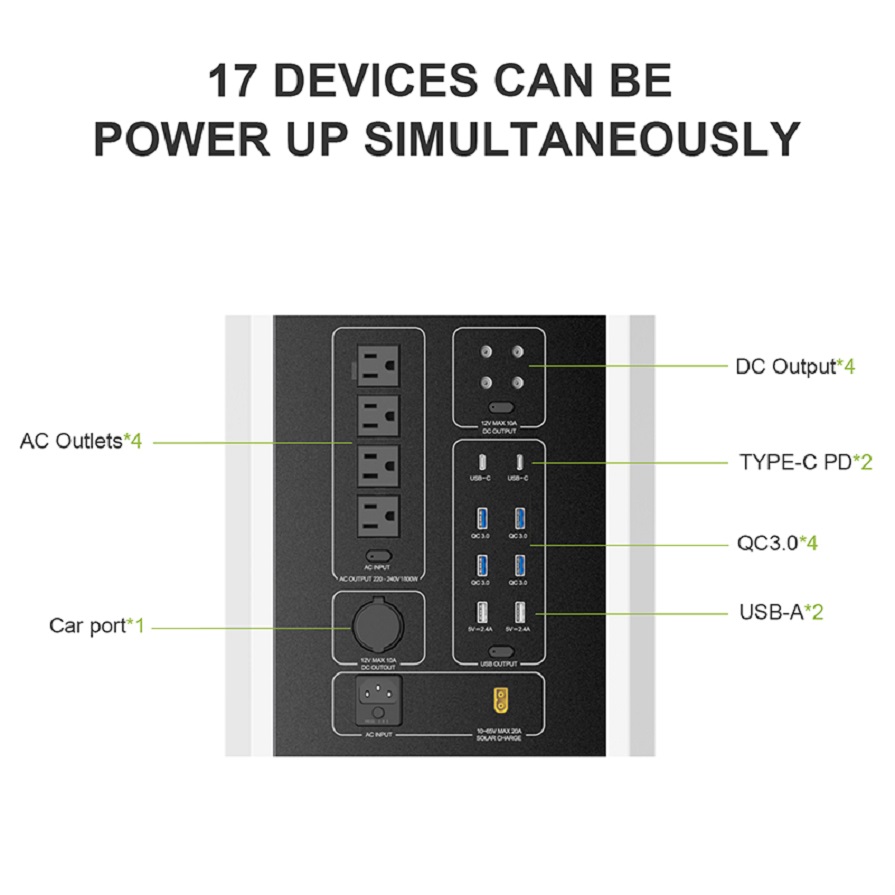 SUJOR Portable Power Station 3600W PT3600 Portable Power Bank Energy Storage System