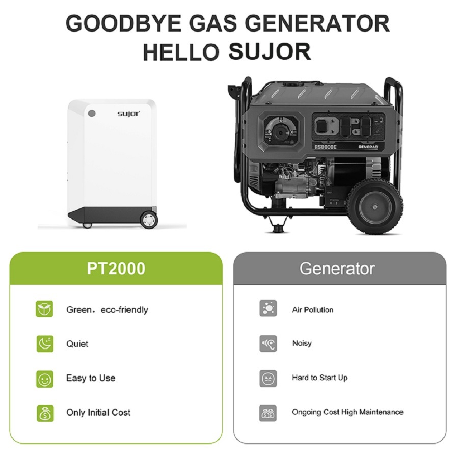 SUJOR Portable Power Generator 2000W PT2000 Portable Power Station Solar Panel