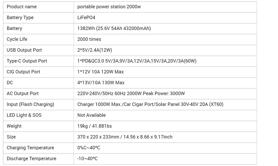 SUJOR Portable Power Supply 2000W BT2000PM Portable Power Station PD60W 1.5hours fully charged