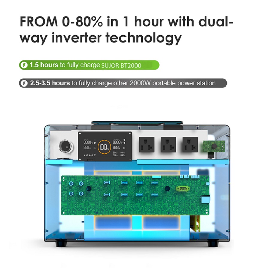 SUJOR Portable Power Supply 2000W BT2000PM Portable Power Station PD60W 1.5hours fully charged