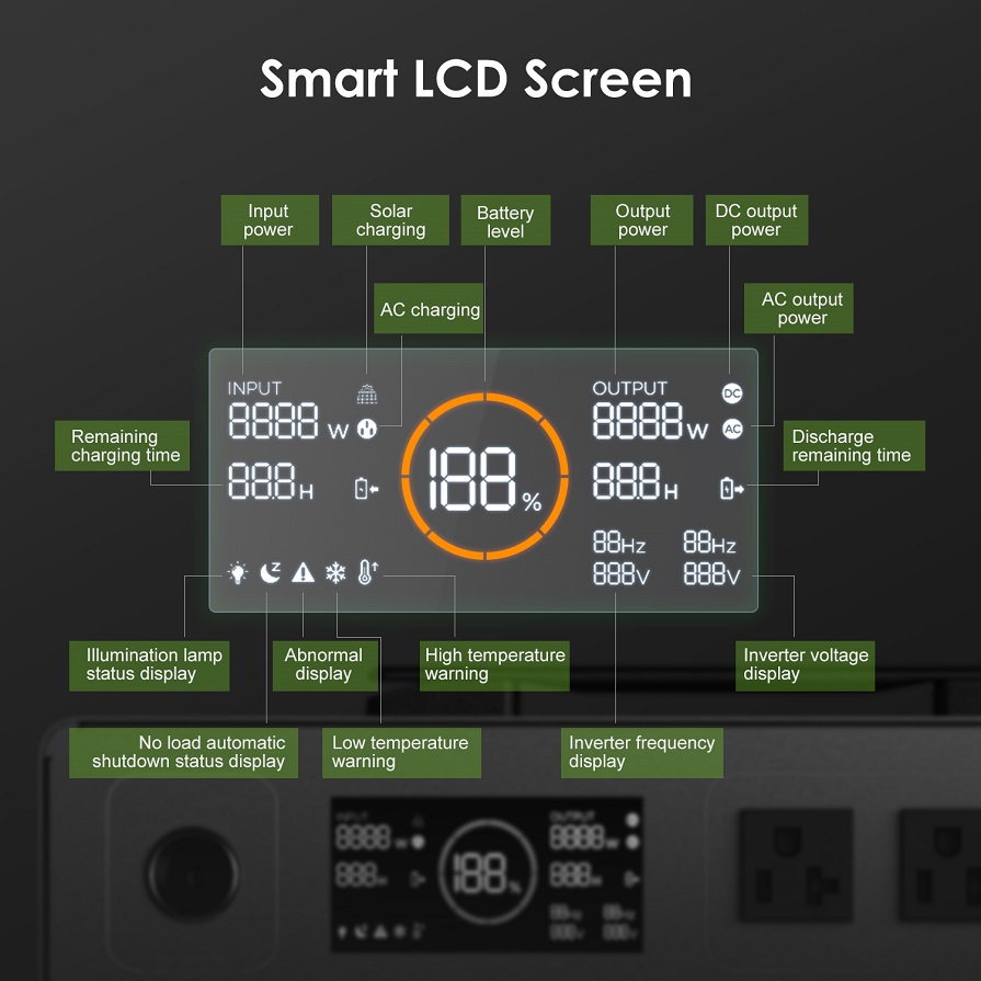 SUJOR Portable Power Supply 2000W BT2000PM Portable Power Station PD60W 1.5hours fully charged